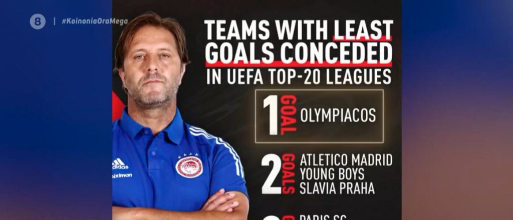 Super League: Ο Ολυμπιακός έχει την καλύτερη άμυνα στην Ευρώπη