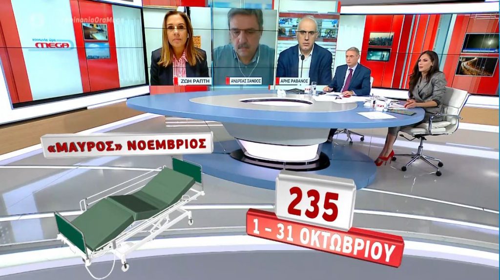 Κορωνοϊός: Πολιτική αντιπαράθεση για το σύστημα υγείας και τα μέτρα πρόληψης της πανδημίας