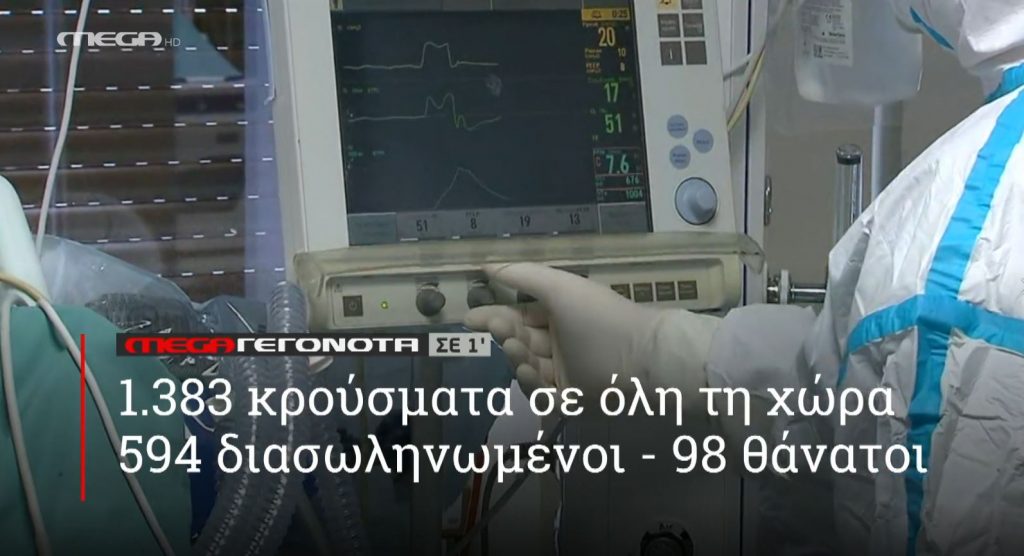 ΜΕGA ΓΕΓΟΝΟΤΑ ΣΕ 1′ - 