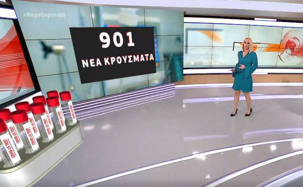 Κορωνοϊός: 901 νέα κρούσματα και 58 θάνατοι – Στους 534 οι διασωληνωμένοι