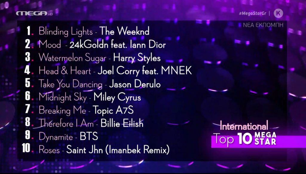 Τα δέκα κορυφαία ξένα τραγούδια αυτής της εβδομάδας