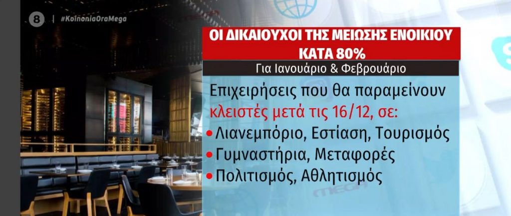 «Ανάσα» η μείωση ενοικίου 80% για τους ενοικιαστές – «Γκρινιάζουν» οι ιδιοκτήτες