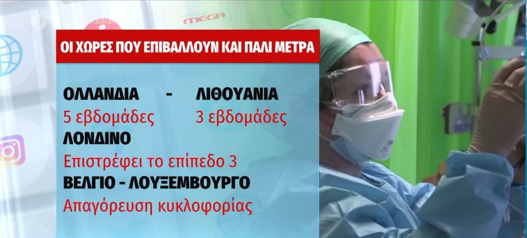 Κορωνοϊός: Σφίγγει ο κλοιός στην Ευρώπη – Νέα αυστηρά μέτρα
