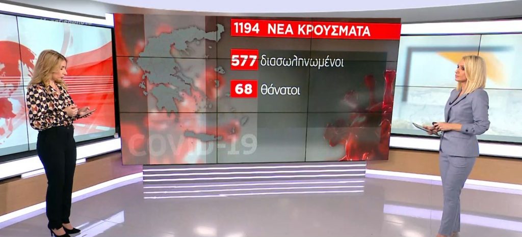 Κορωνοϊός: 1.194 νέα κρούσματα & 68 θάνατοι – Στους 577 οι διασωληνωμένοι