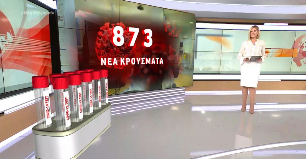 Κορωνοϊός: 873 νέα κρούσματα και 55 θάνατοι – Στους 476 οι διασωληνωμένοι