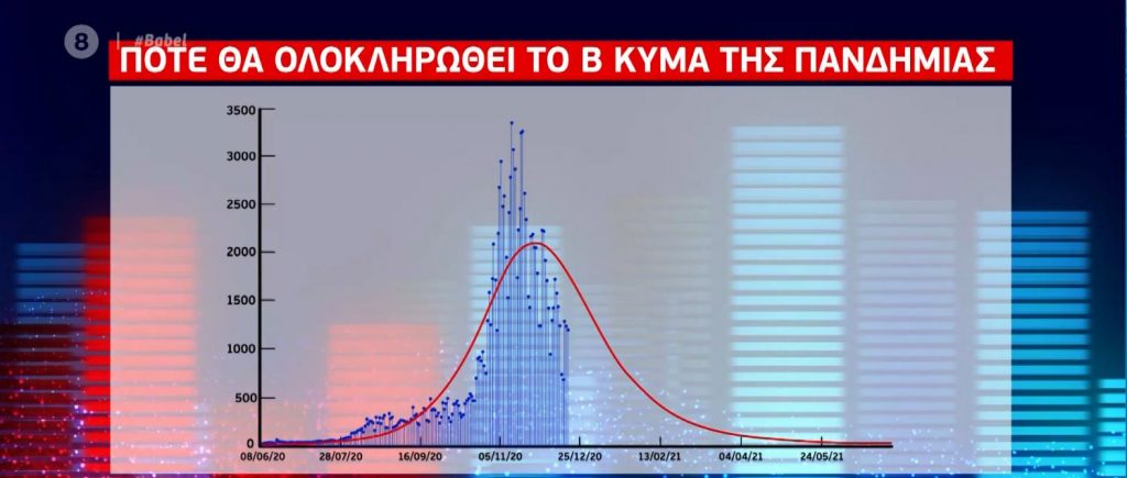 Πότε θα ολοκληρωθεί το δεύτερο κύμα της πανδημίας – Ειδικοί αναλύουν στο MEGA
