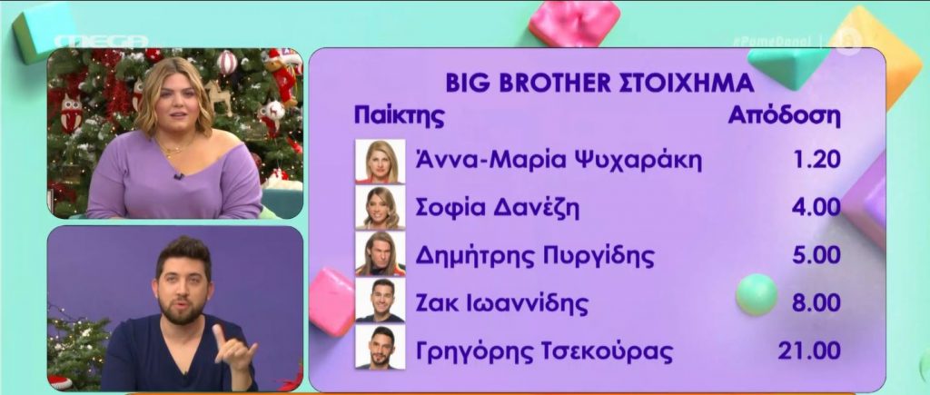 Αύριο ο τελικός του Big Brother – Ποιον δίνουν πρώτο τα στοιχήματα