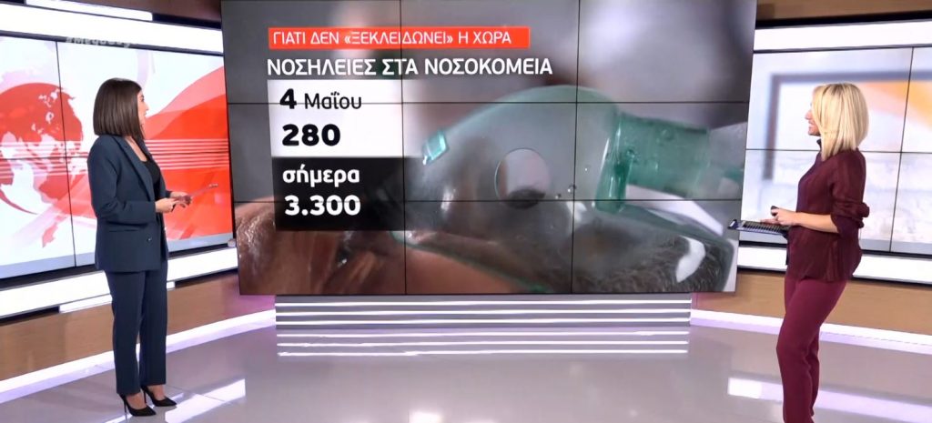 Κορωνοϊός: Κρούσματα και διασωληνωμένοι δεν επιτρέπουν το άνοιγμα της αγοράς