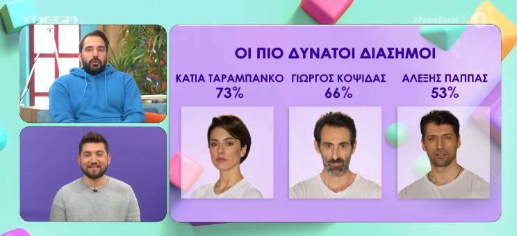 Survivor Poioi Einai Oi Pio Dynatoi Kai Adynamoi Diashmoi Kai Maxhtes Mega Tv
