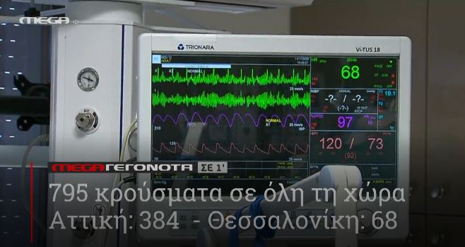 ΜΕGA ΓΕΓΟΝΟΤΑ ΣΕ 1′ - 