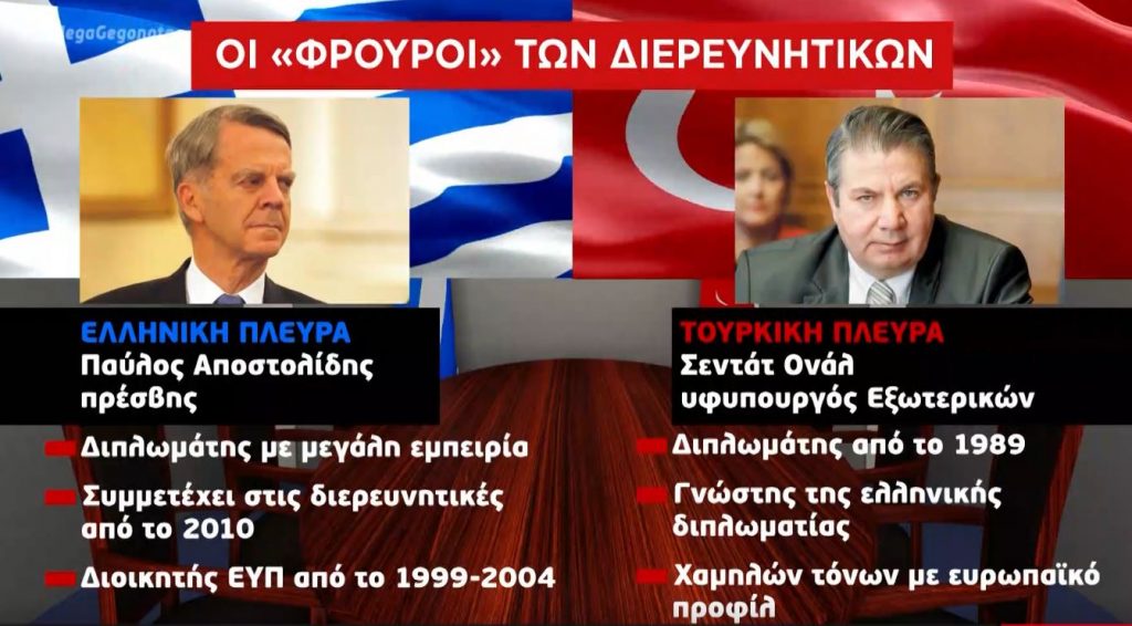 Αντίστροφη μέτρηση για τις διερευνητικές: Πώς προσέρχεται η Ελλάδα στη διαπραγμάτευση με την Τουρκία