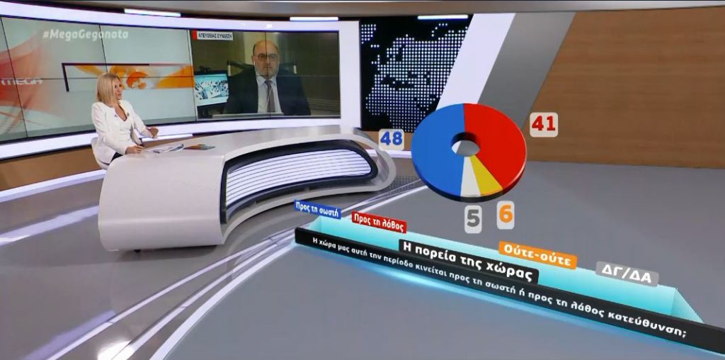 Δημοσκόπηση MEGA: Τι λένε οι πολίτες για πανδημία, οικονομία, κυβέρνηση και αντιπολίτευση