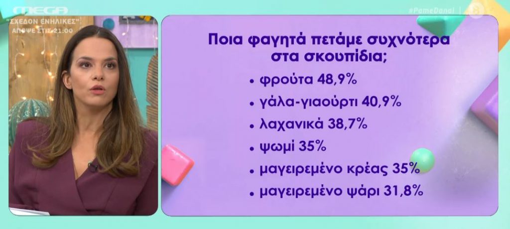 Πόσο φαγητό πετάνε οι Έλληνες; – Τι αποκαλύπτει έρευνα του ΑΠΘ