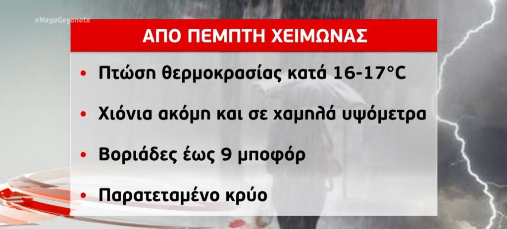 Καιρός: Έρχεται χειμώνας μετά τους 28 βαθμούς – Χαμηλές θερμοκρασίες & χιόνια