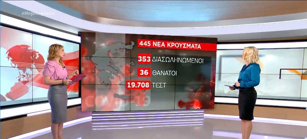 Κορωνοϊός: 445 νέα κρούσματα στην Ελλάδα – 36 νεκροί & 353 διασωληνωμένοι