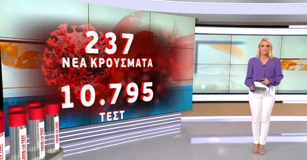 Κορωνοϊός: 237 νέα κρούσματα & 28 θάνατοι – Στους 320 οι διασωληνωμένοι