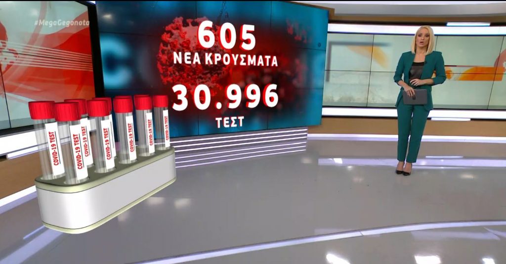 Κορωνοϊός: 605 νέα κρούσματα & 24 θάνατοι – Στους 292 οι διασωληνωμένοι