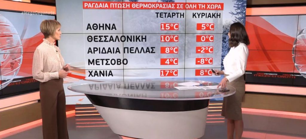 Στην «κατάψυξη» η χώρα – Ραγδαία πτώση της θερμοκρασίας