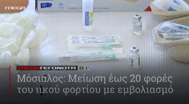 ΜΕGA ΓΕΓΟΝΟΤΑ ΣΕ 1′ - 