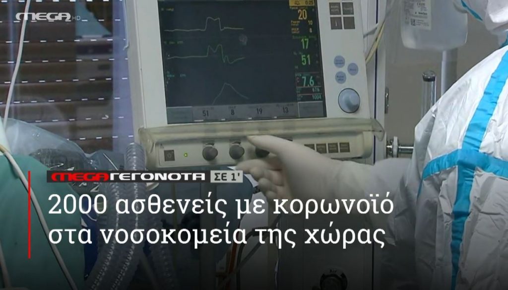 ΜΕGA ΓΕΓΟΝΟΤΑ ΣΕ 1′ - 