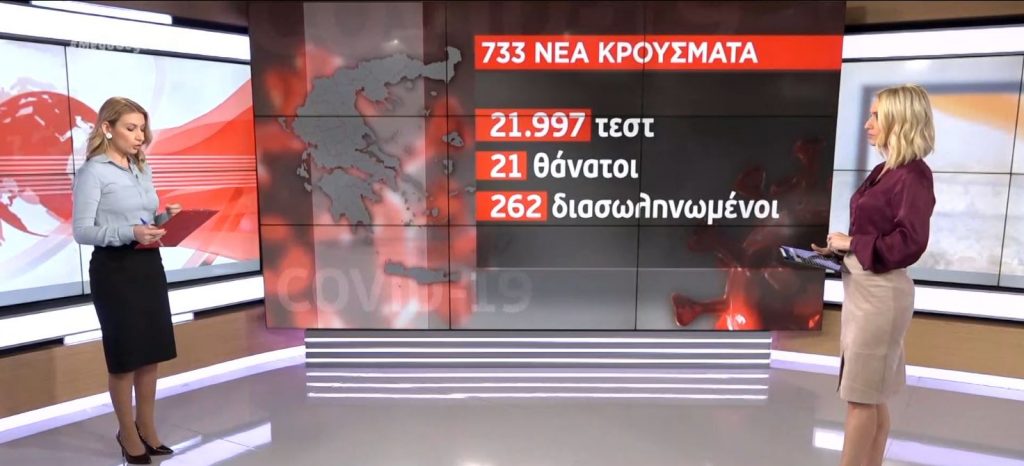 Κορωνοϊός: 733 νέα κρούσματα & 21 θάνατοι – Στους 262 οι διασωληνωμένοι