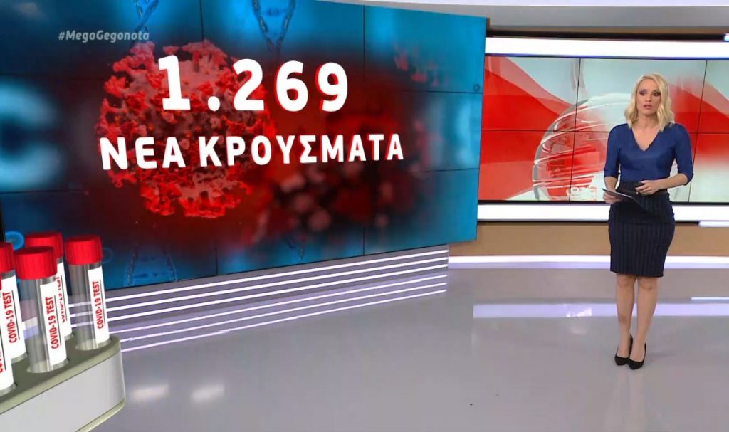 Κορωνοϊός: 1.269 νέα κρούσματα & 36 θάνατοι – Στους 391 οι διασωληνωμένοι
