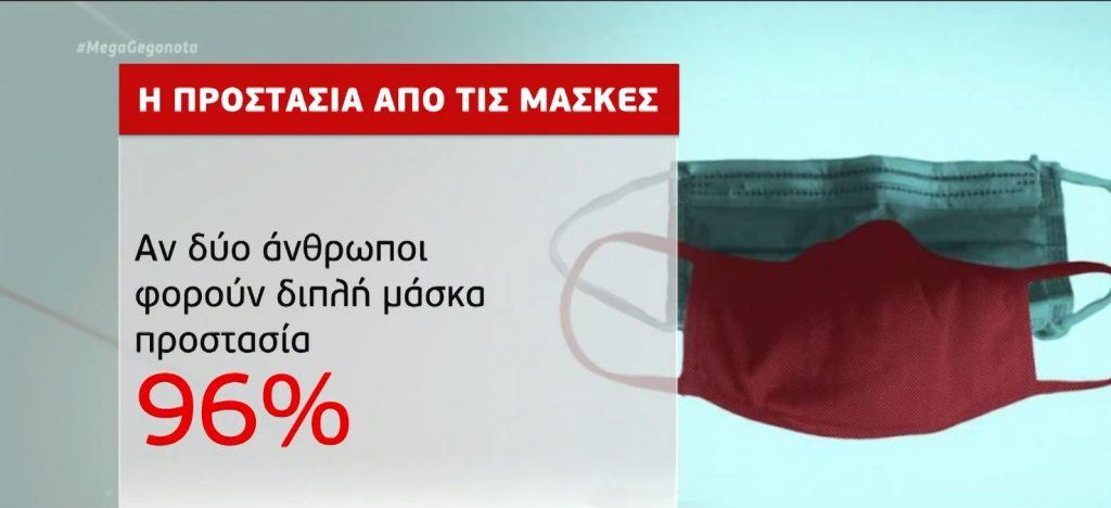 Κορωνοϊός: Ανοίγει η συζήτηση για υποχρεωτική χρήση διπλής μάσκας
