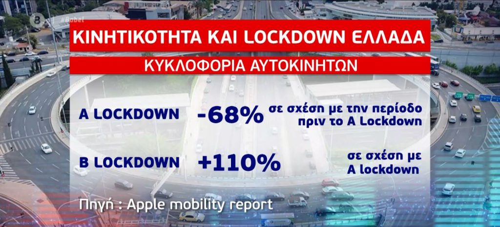 Lockdown με αυξημένη κινητικότητα – Οι διαφορές της πρώτης από τη δεύτερη καραντίνα