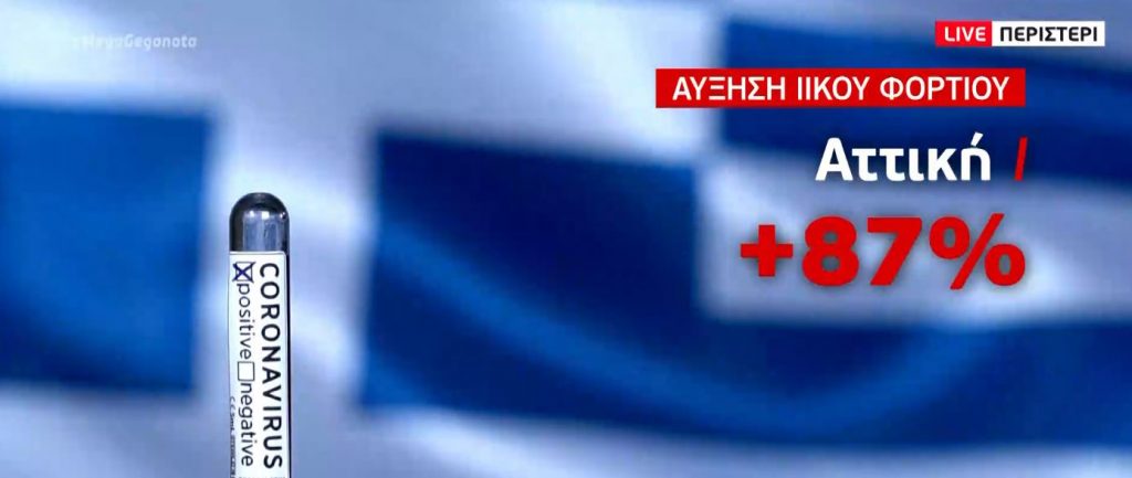 Κορωνοϊός: Τρομακτική διασπορά σε Αττική και Χανιά – Πόσο αυξήθηκε το ιικό φορτίο