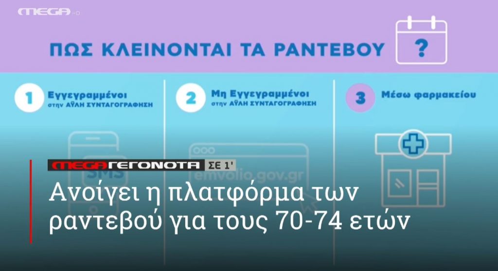 ΜΕGA ΓΕΓΟΝΟΤΑ ΣΕ 1′ - 