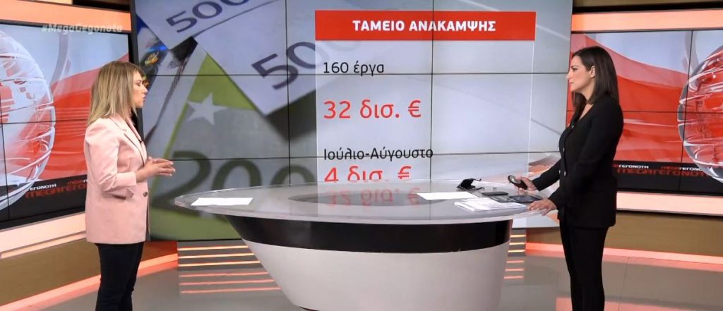 Ποια είναι τα μέτρα στήριξης για εργαζόμενους και επιχειρήσεις τον Απρίλιο