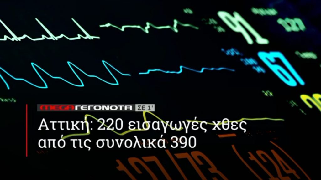 ΜΕGA ΓΕΓΟΝΟΤΑ ΣΕ 1′ - 