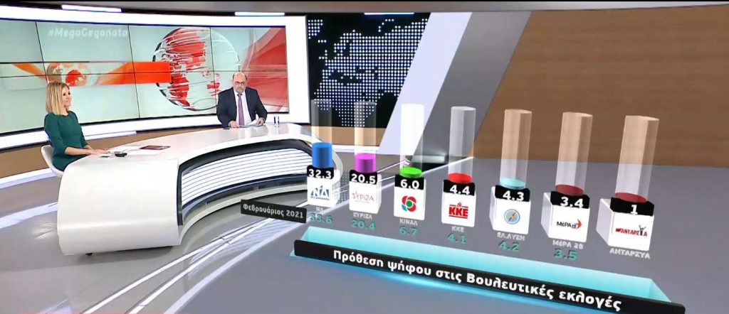 Δημοσκόπηση: Τι πιστεύουν οι πολίτες για ΝΔ και ΣΥΡΙΖΑ – Ποια η πρόθεση ψήφου