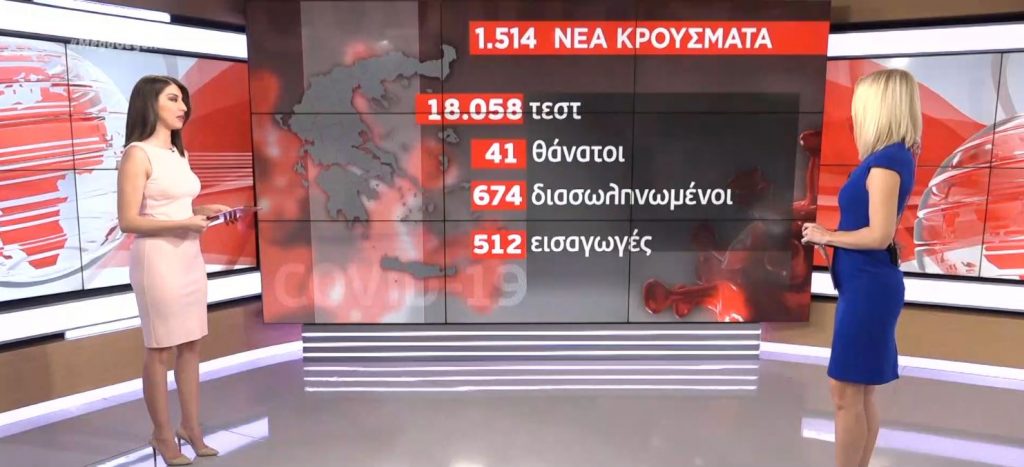 Κορωνοϊός: 1.514 νέα κρούσματα & 41 θάνατοι – Στους 674 οι διασωληνωμένοι