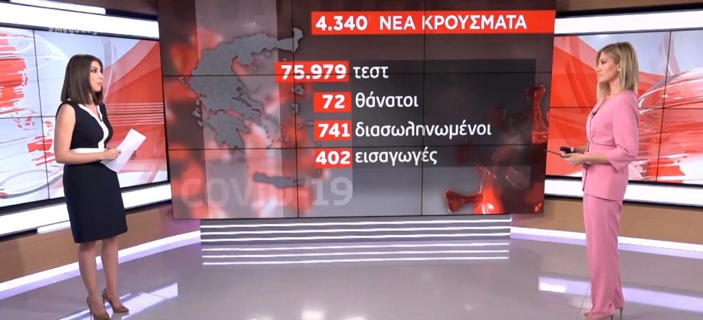 Κορωνοϊός: 4.340 νέα κρούσματα & 72 θάνατοι – Στους 741 οι διασωληνωμένοι