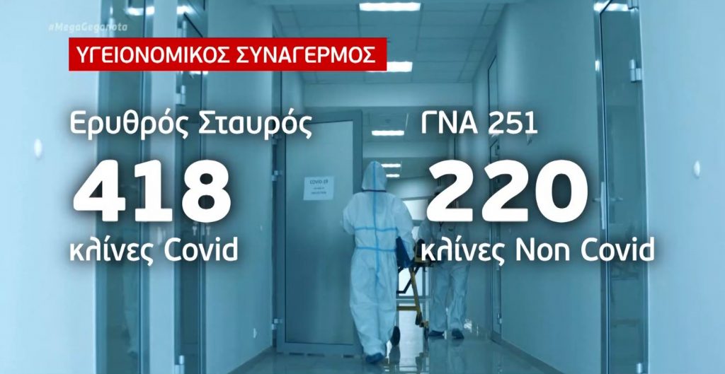 Κορωνοϊός: Σε εφαρμογή το σχέδιο έκτακτης ανάγκης για τα νοσοκομεία – Επιστρατεύονται ιδιωτικές κλινικές