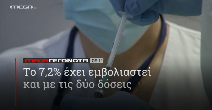 ΜΕGA ΓΕΓΟΝΟΤΑ ΣΕ 1′ - 