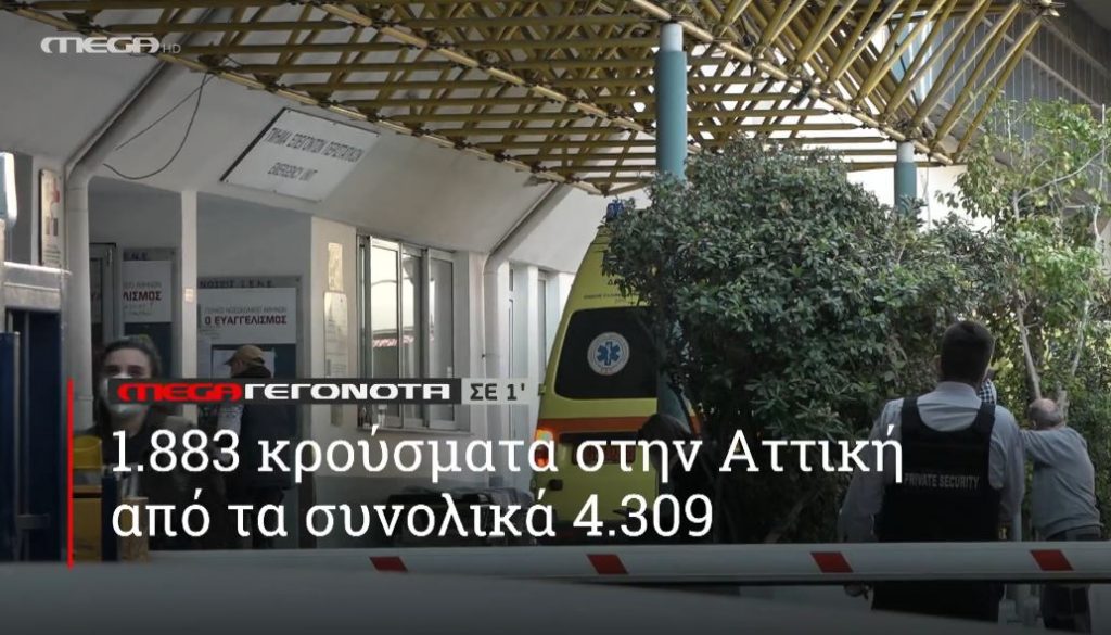 ΜΕGA ΓΕΓΟΝΟΤΑ ΣΕ 1′ - 