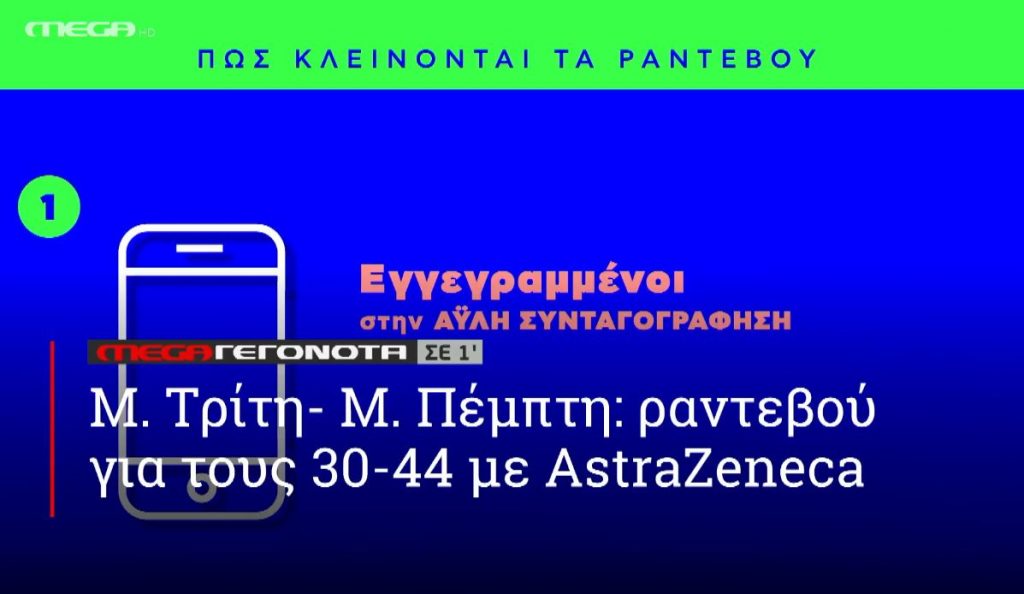 ΜΕGA ΓΕΓΟΝΟΤΑ ΣΕ 1′ - 