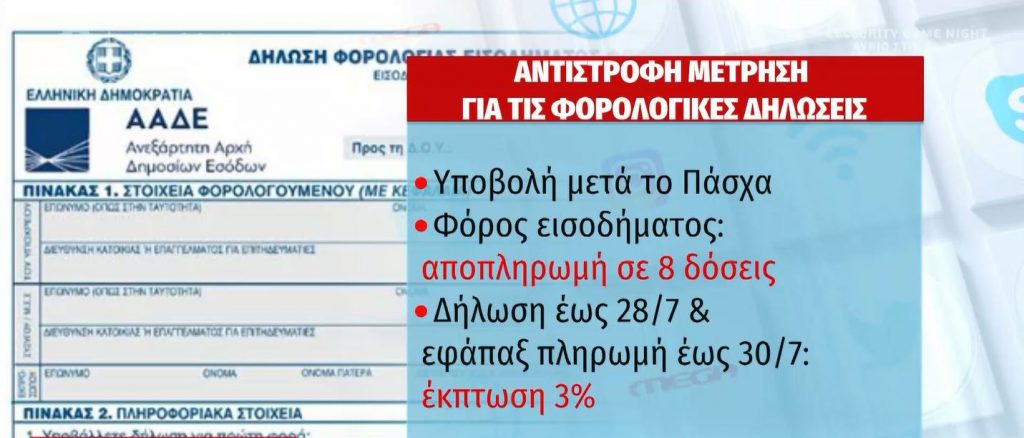 Αντίστροφη μέτρηση για τις φορολογικές δηλώσεις – Τι ισχύει με ηλεκτρονικές αποδείξεις, τεκμήρια διαβίωσης