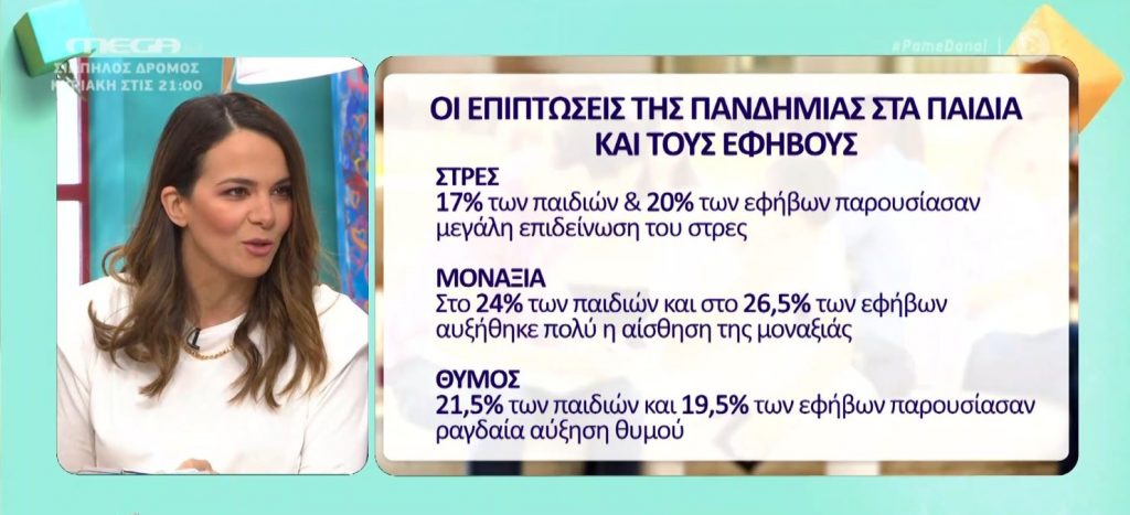 Οι επιπτώσεις της πανδημίας στα παιδιά & τους εφήβους