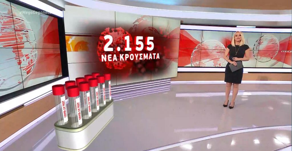 Κορωνοϊός: 2.155 νέα κρούσματα & 66 θάνατοι – Στους 802 οι διασωληνωμένοι