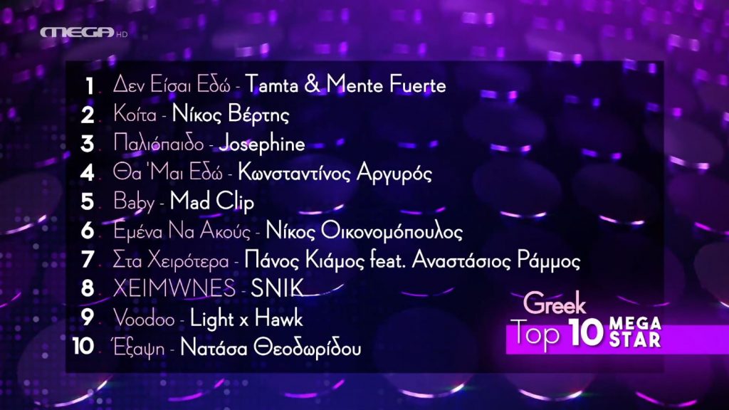 Αυτό είναι το ελληνικό Top 10 της εβδομάδας που πέρασε
