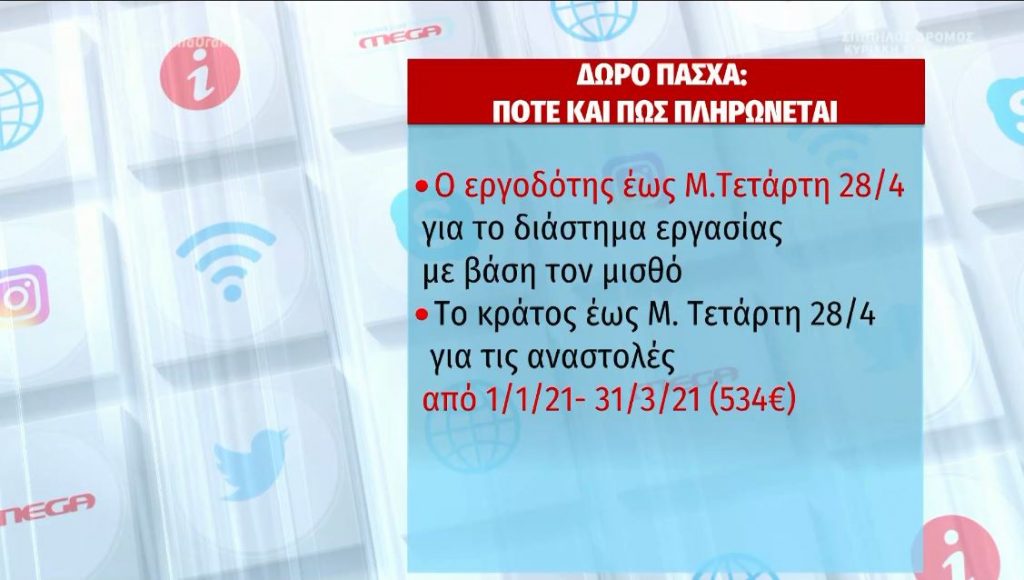 Νέα μέτρα στήριξης σε νοικοκυριά & επιχειρήσεις – Μόνιμη μείωση φόρων, πότε ανοίγει η πλατφόρμα της εστίασης