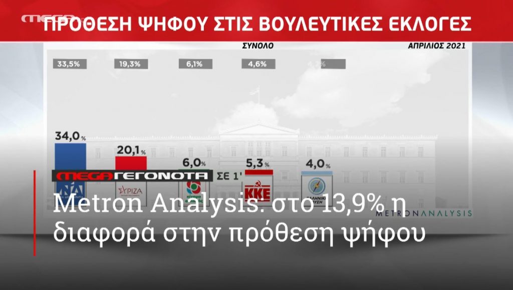 ΜΕGA ΓΕΓΟΝΟΤΑ ΣΕ 1′ - 