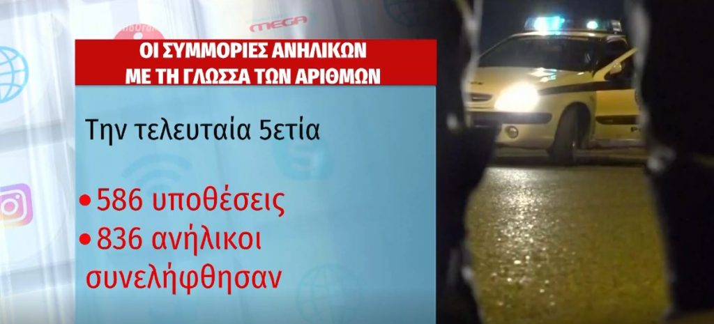 «Πονοκέφαλος» στην ΕΛ.ΑΣ. για τις «άγουρες» συμμορίες της Αθήνας: Τρομάζουν οι αριθμοί για την εγκληματικότητα των ανήλικων  