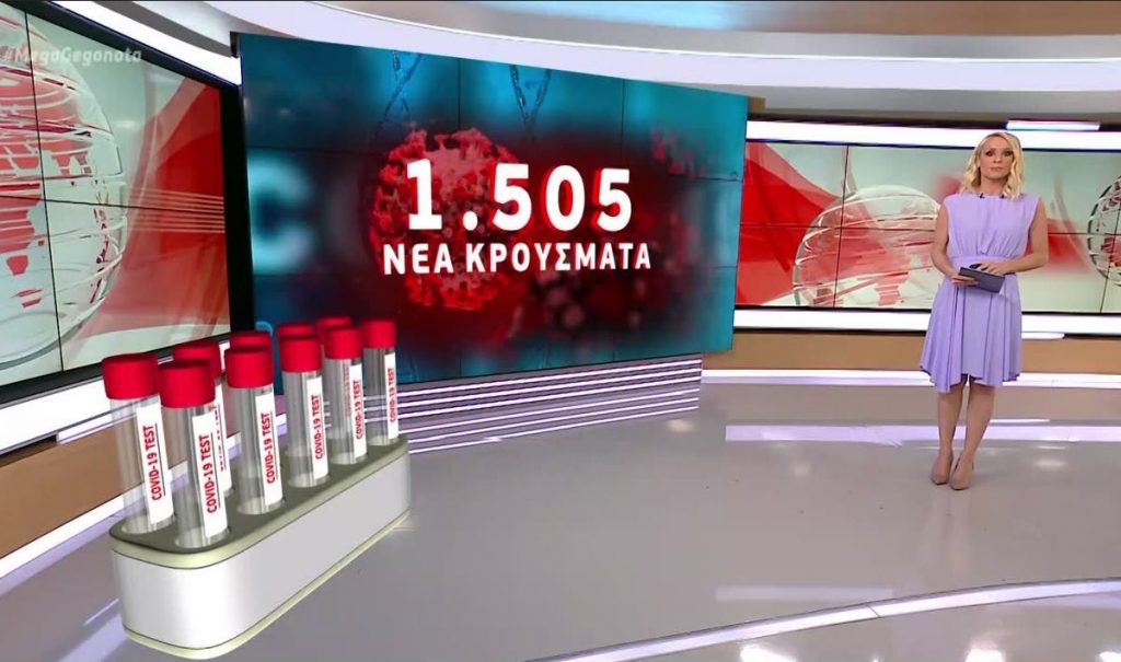 Κορωνοϊός: 1.505 νέα κρούσματα και 37 θάνατοι – Στους 586 οι διασωληνωμένοι