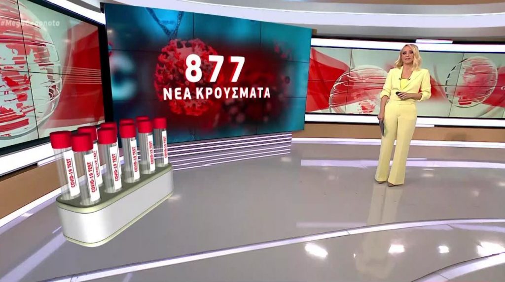 Κορωνοϊός: Στα 877 τα νέα κρούσματα και 569 οι διασωληνωμένοι