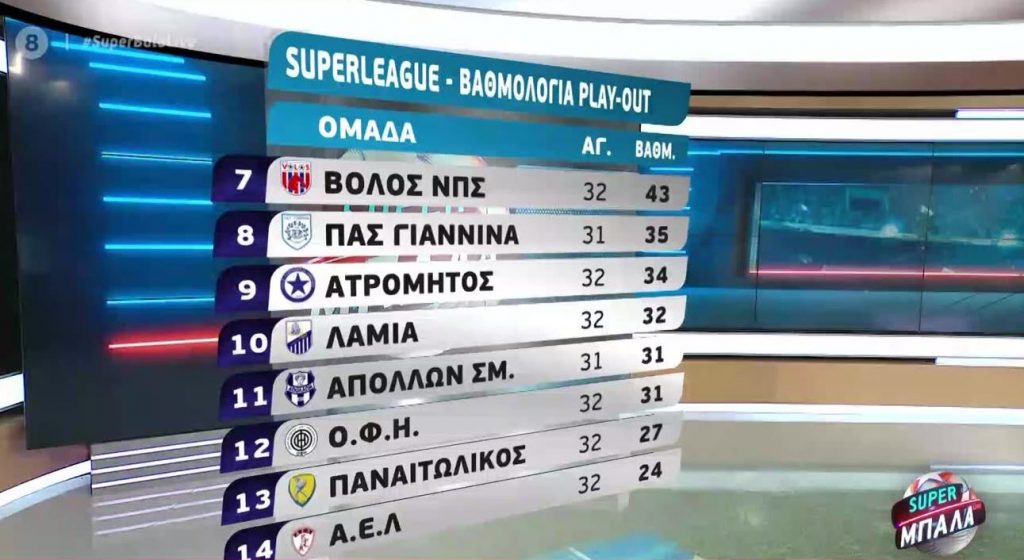 Δείτε τι έγινε στα πλέι άουτ – «Δεν έχει τελειώσει τίποτα» το μήνυμα του Αλέξη Κούγια