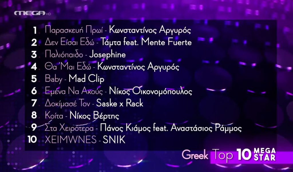 Αυτό είναι το ελληνικό Top 10 της εβδομάδας που πέρασε